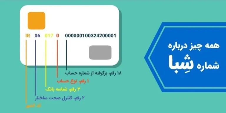 نمونه شماره شبا بانک صادرات