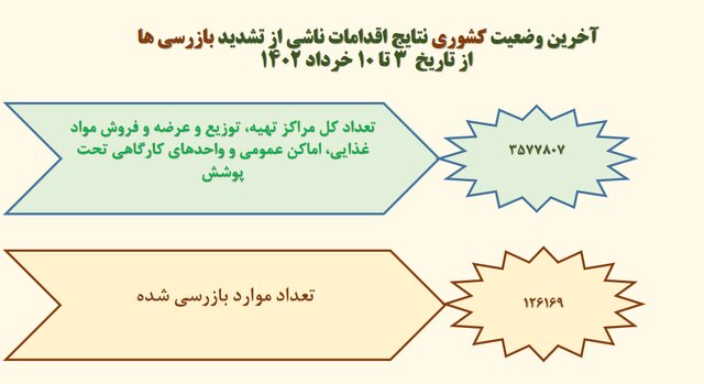 میانگین استفاده از ماسک در کشور؛ حدود ۱۴درصد