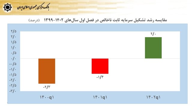 فشارهای اقتصادی ناشی از تحریم‌ها مدیریت شد