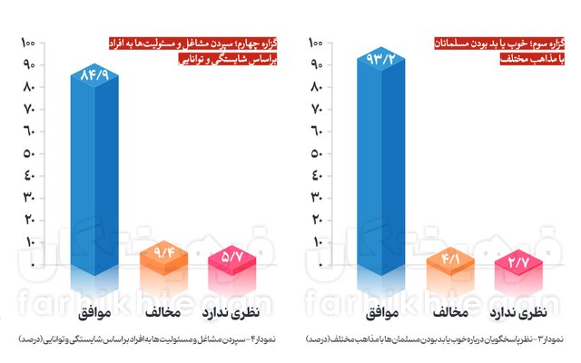 جامعه ایران درباره فلسطین چطور فکر می‌کند؟ + آمار