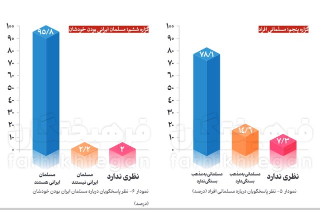 جامعه ایران درباره فلسطین چطور فکر می‌کند؟ + آمار