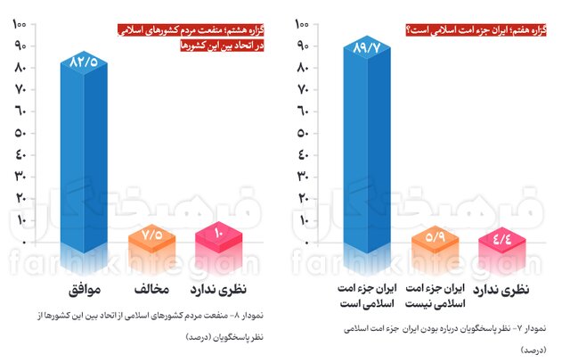 جامعه ایران درباره فلسطین چطور فکر می‌کند؟ + آمار