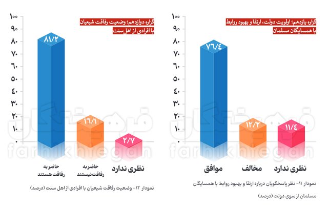 جامعه ایران درباره فلسطین چطور فکر می‌کند؟ + آمار