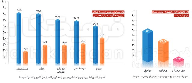 جامعه ایران درباره فلسطین چطور فکر می‌کند؟ + آمار