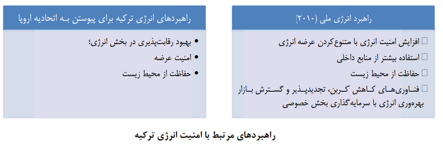مطالعه تطبیقی راهبرد‌ها و سیاست‌های امنیت انرژی کشور‌های منتخب و درس‌آموخته‌هایی برای ایران