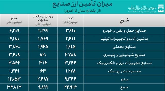 واردات ۸ ماهه چند میلیارد تومان آب خورد؟