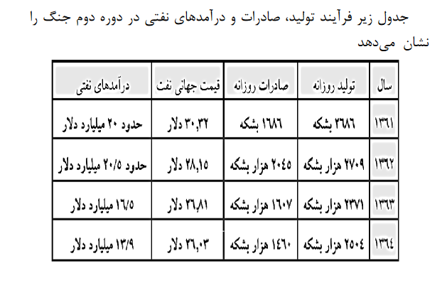 جنگ نفتکش ها و چند نکته اقتصادی