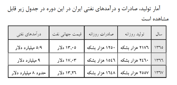 جنگ نفتکش ها و چند نکته اقتصادی