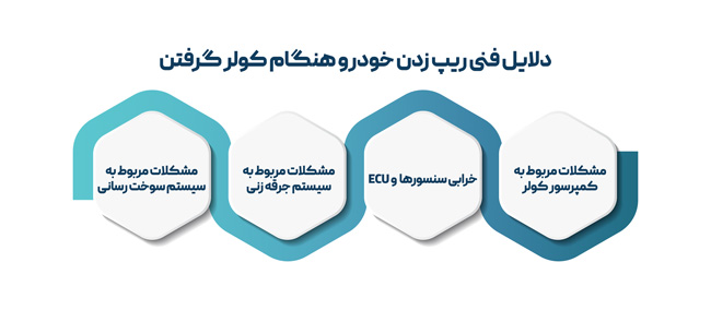 دلایل فنی ریپ زدن خودرو هنگام کولر گرفتن