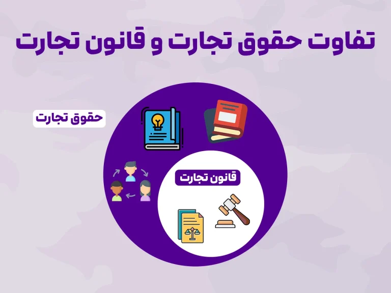 تفاوت حقوق تجارت و قانون تجارت: درک تمایزهای کلیدی برای فعالان حقوقی و اقتصادی