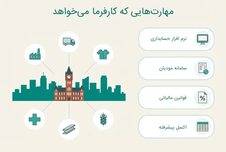 درآمد شغل حسابداری در تبریز چقدر است؟